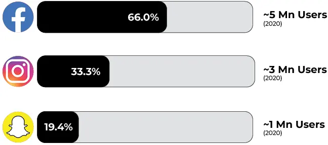 chart9